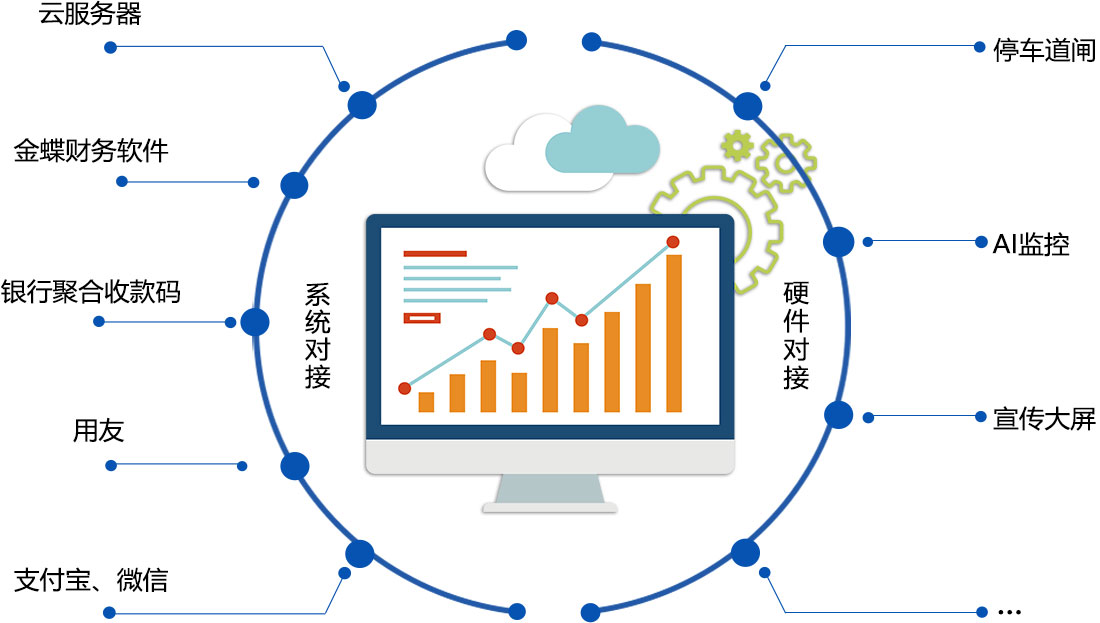 強(qiáng)大對接能力