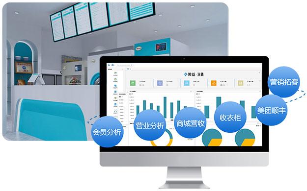 門(mén)店?duì)I銷(xiāo)套餐